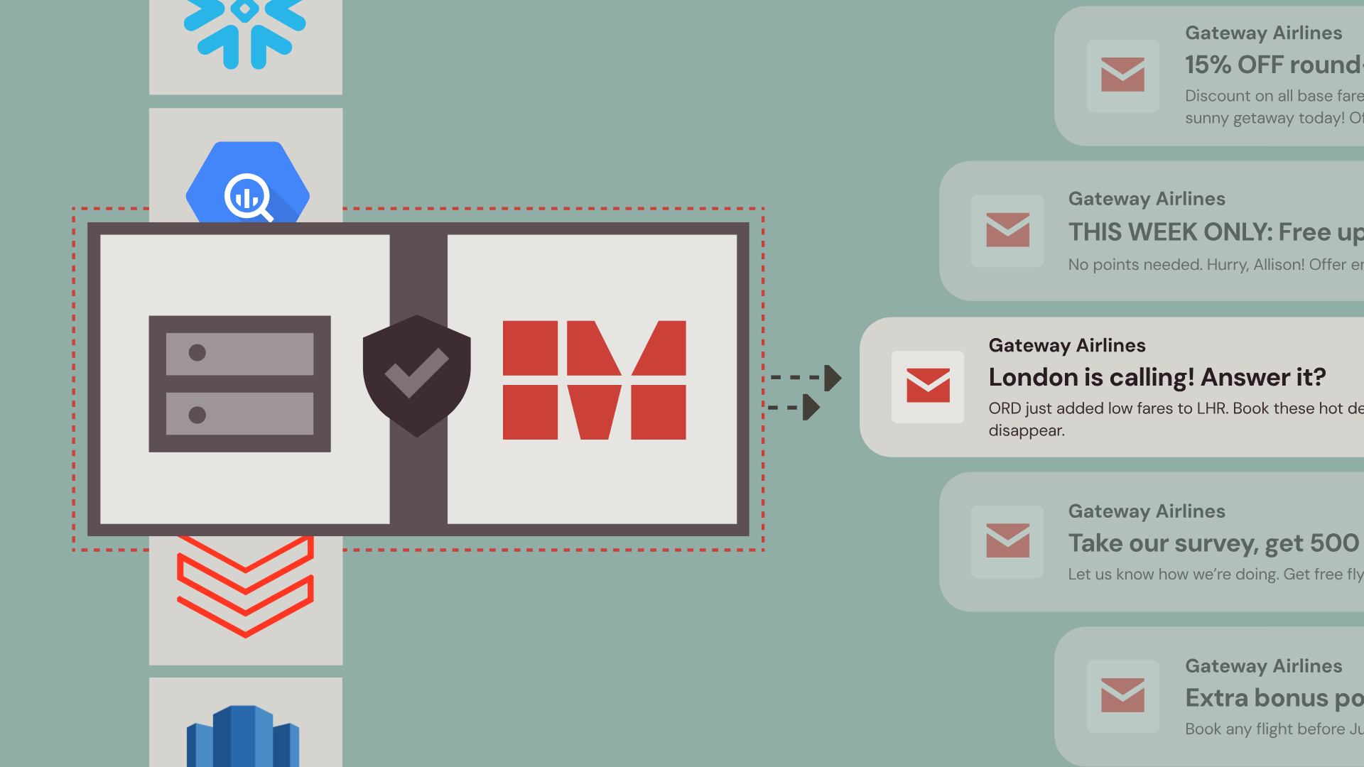 Email messaging at scale | MessageGears